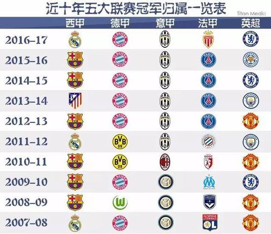 各种现代化